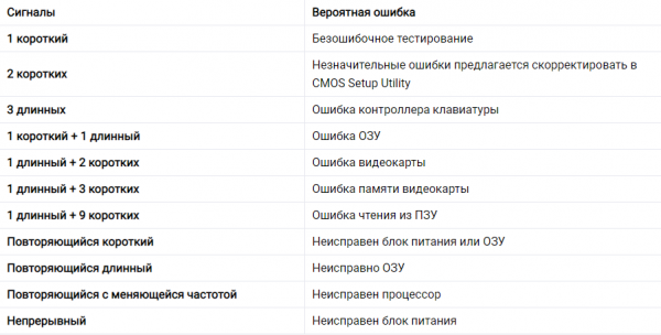 Расшифровка звуковых сигналов BIOS