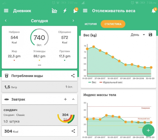 Лучшие приложения-шагомеры для Андроид