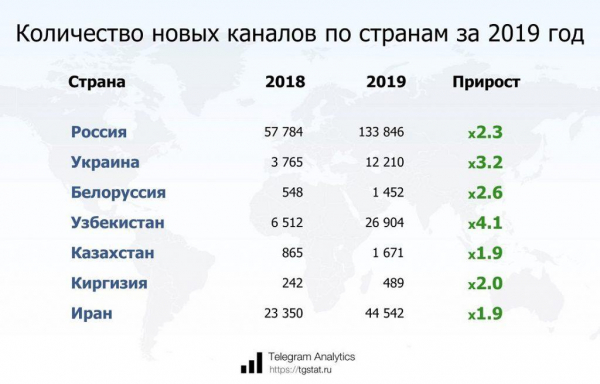 Как создать и настроить Telegram-канал