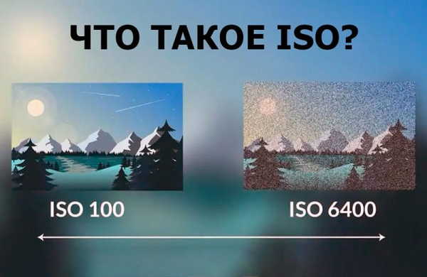 ISO – что это такое в фотоаппарате: значения светочувствительности для настройки и использования